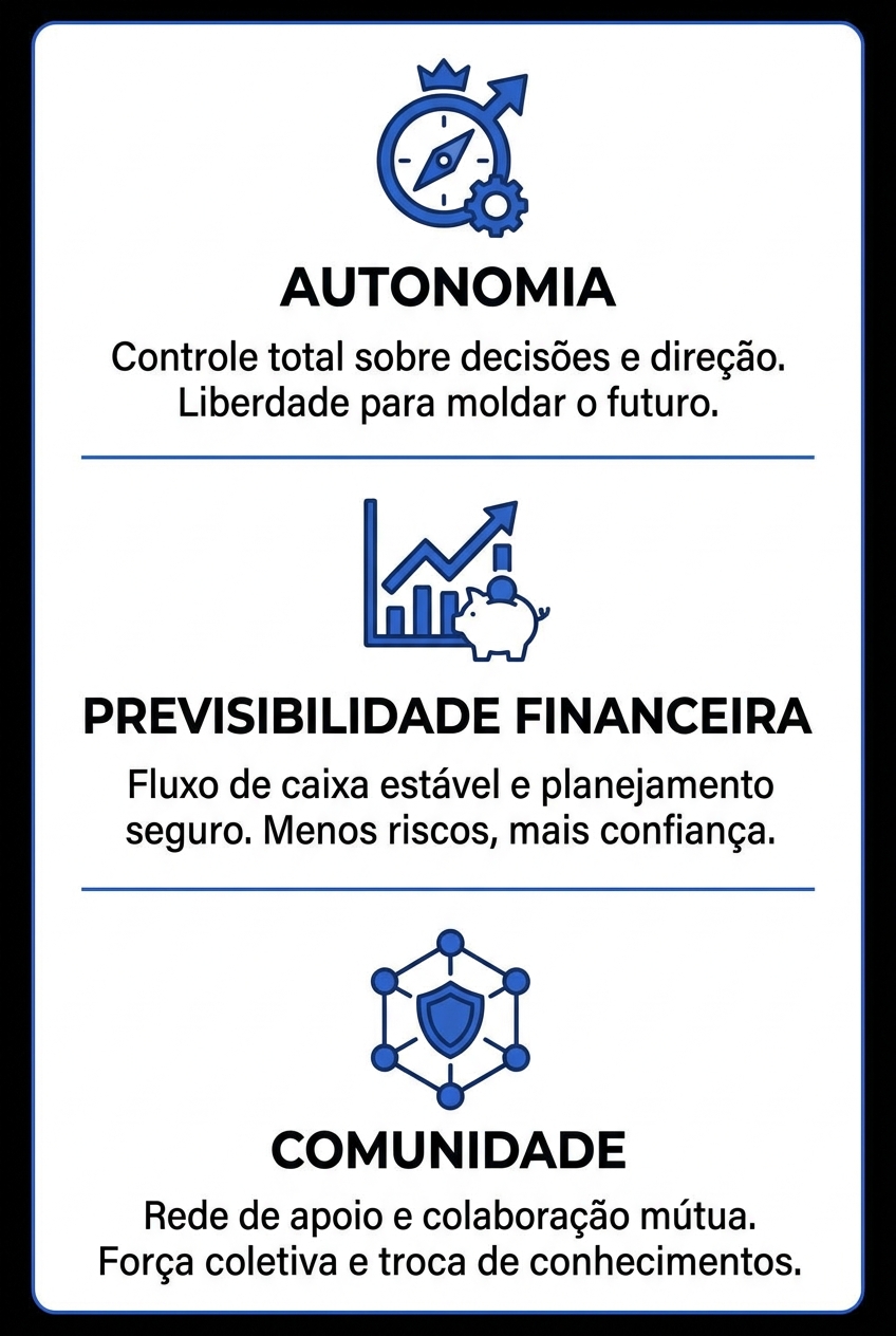 Infográfico com ícones ilustrando os três pilares de um app para personal trainer: autonomia, previsibilidade financeira e comunidade.