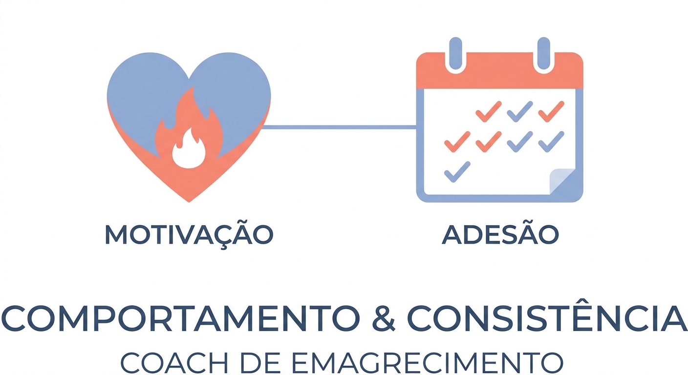 Adesão vs motivação no treino Ferramentas para personal trainer: adesão versus motivação no emagrecimento explicado