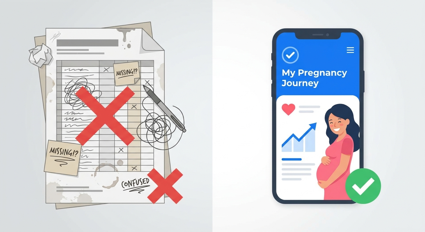 App para personal trainer comparado à planilha de treinos para HIIT pré e pós-parto