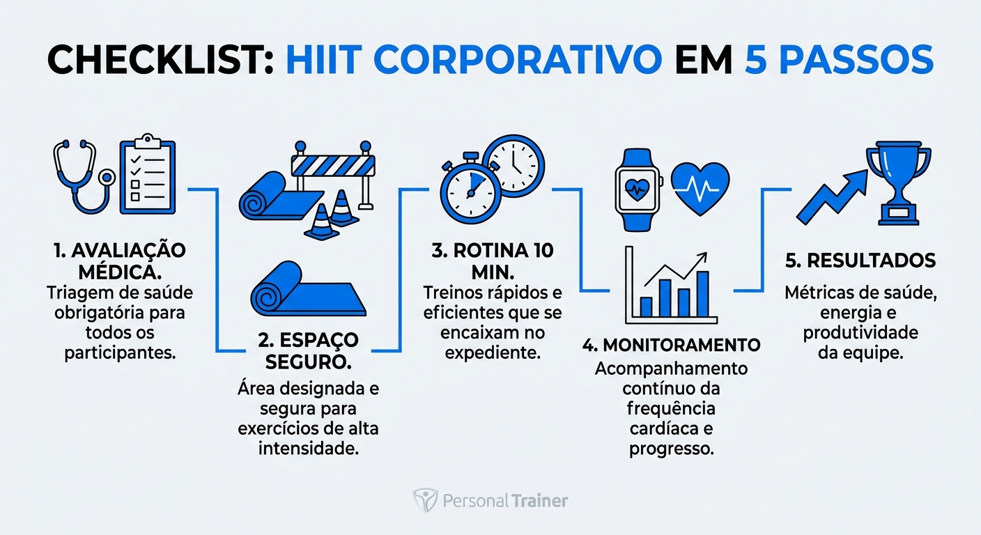 Checklist de 5 passos para personal trainer implementar HIIT corporativo na empresa
