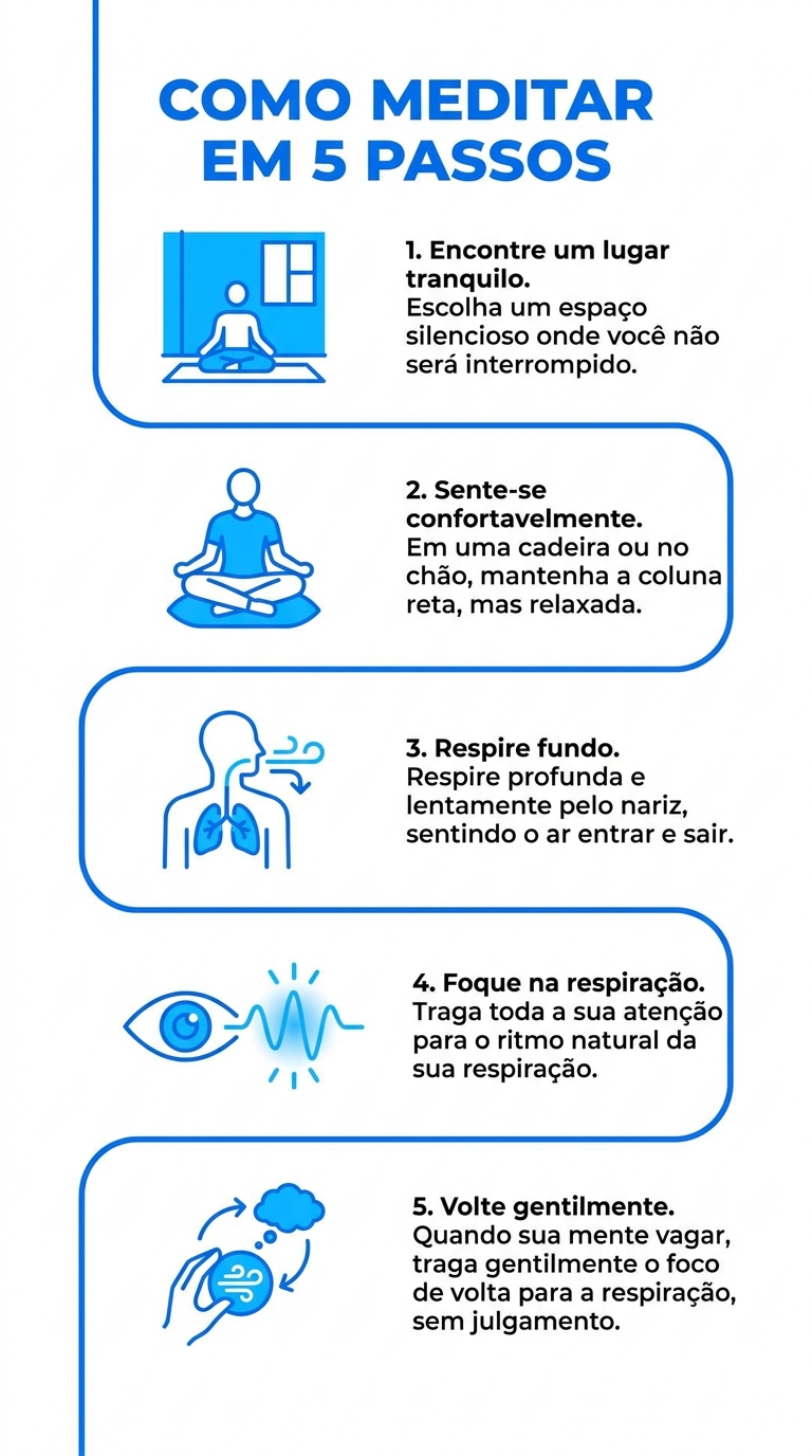 Infográfico como meditar em 6 passos para iniciantes
