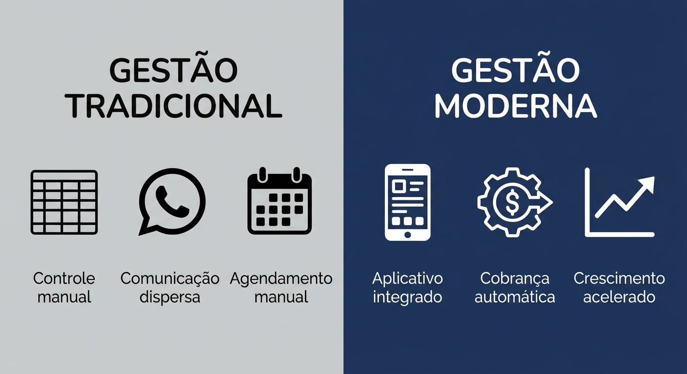 Comparativo antes e depois de usar um app próprio para personal trainer: de planilhas e whatsapp para aplicativo profissional com cobrança recorrente