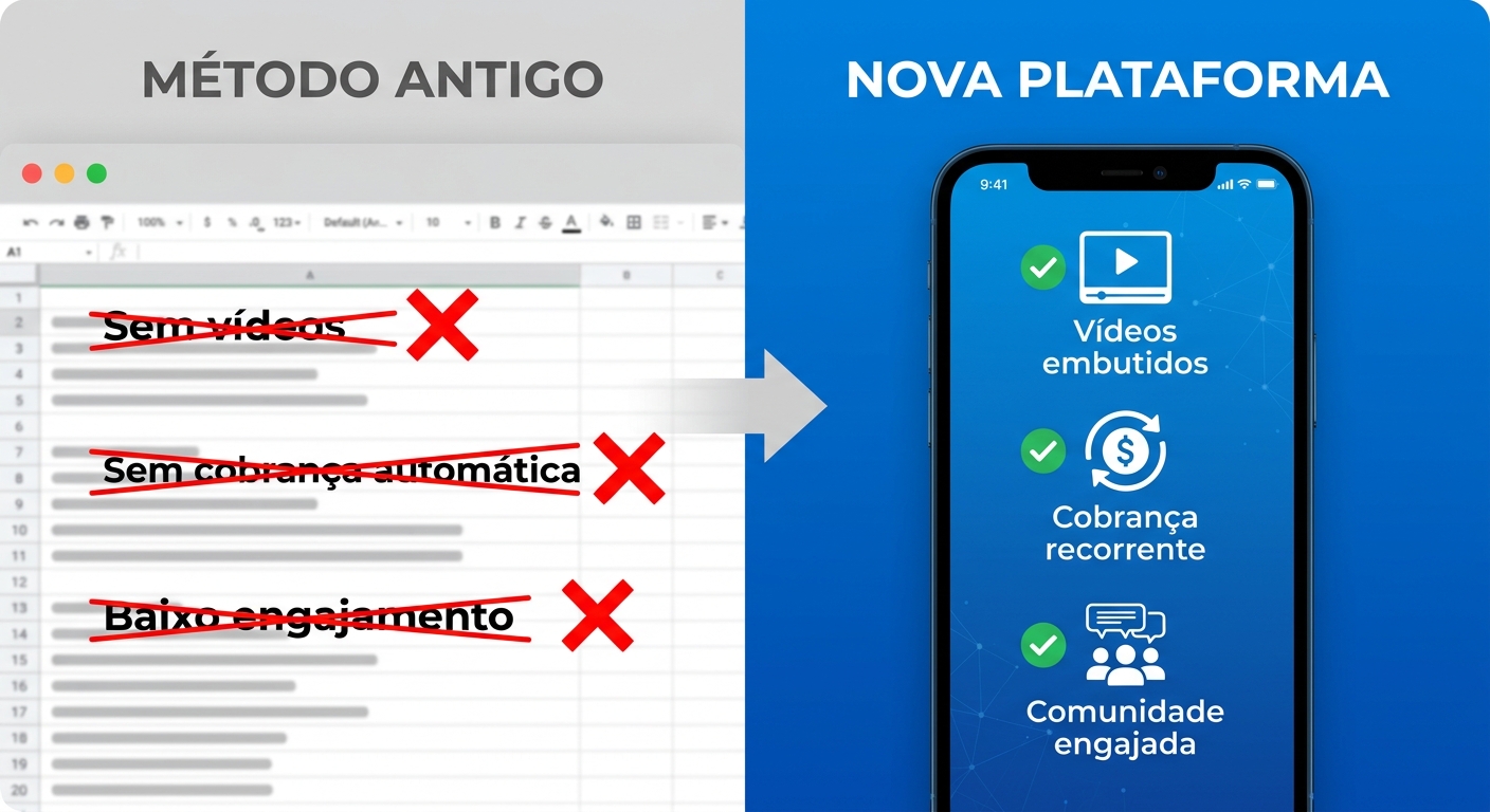 Gráfico comparativo entre planilha de treino e aplicativo Personal Millbody mostrando vantagens do app para personal trainer MMA Pós-Covid