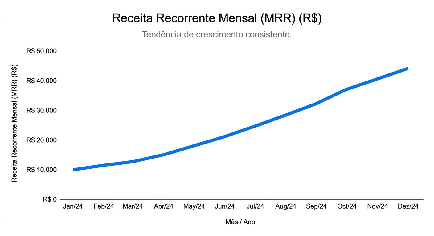 grafico de crescimento de receita recorrente para personal trainer com plataforma millbody