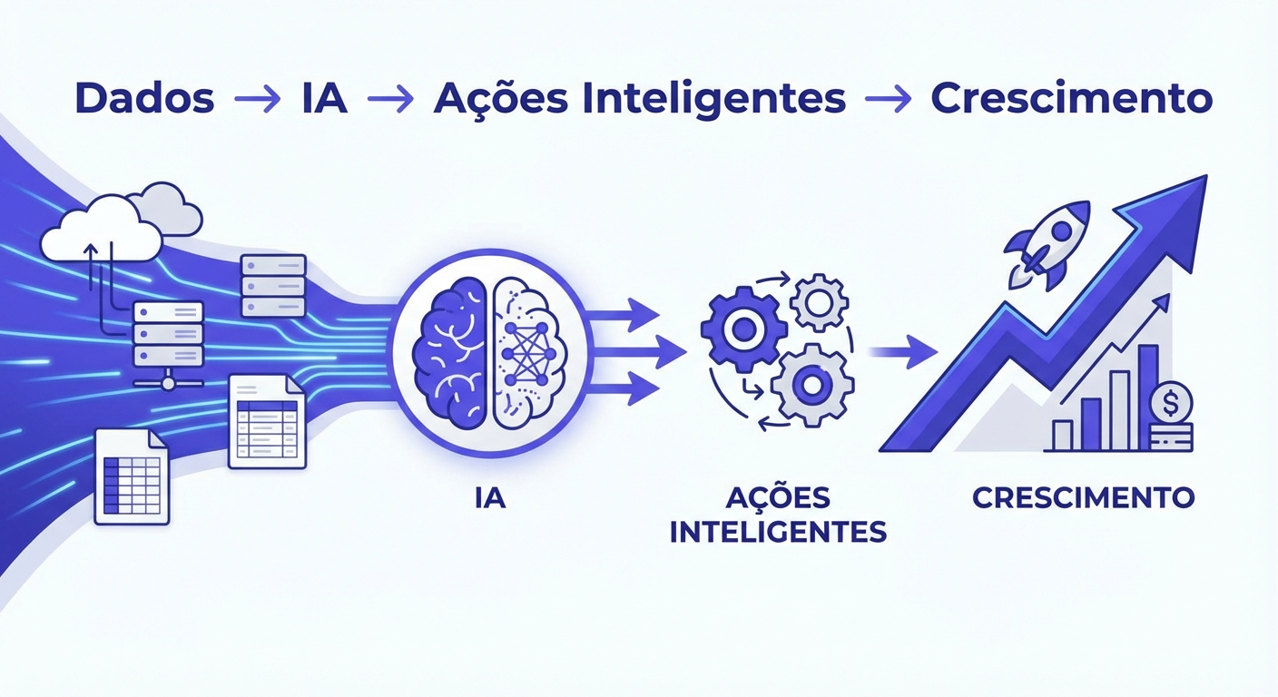 Fluxo de dados em CRM com IA impulsionando crescimento