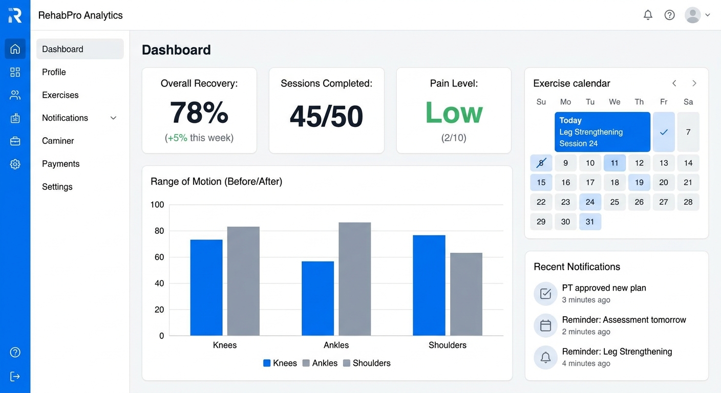 Dashboard do Personal Millbody mostrando métricas de progresso de reabilitação esportiva com gráficos e indicadores de desempenho