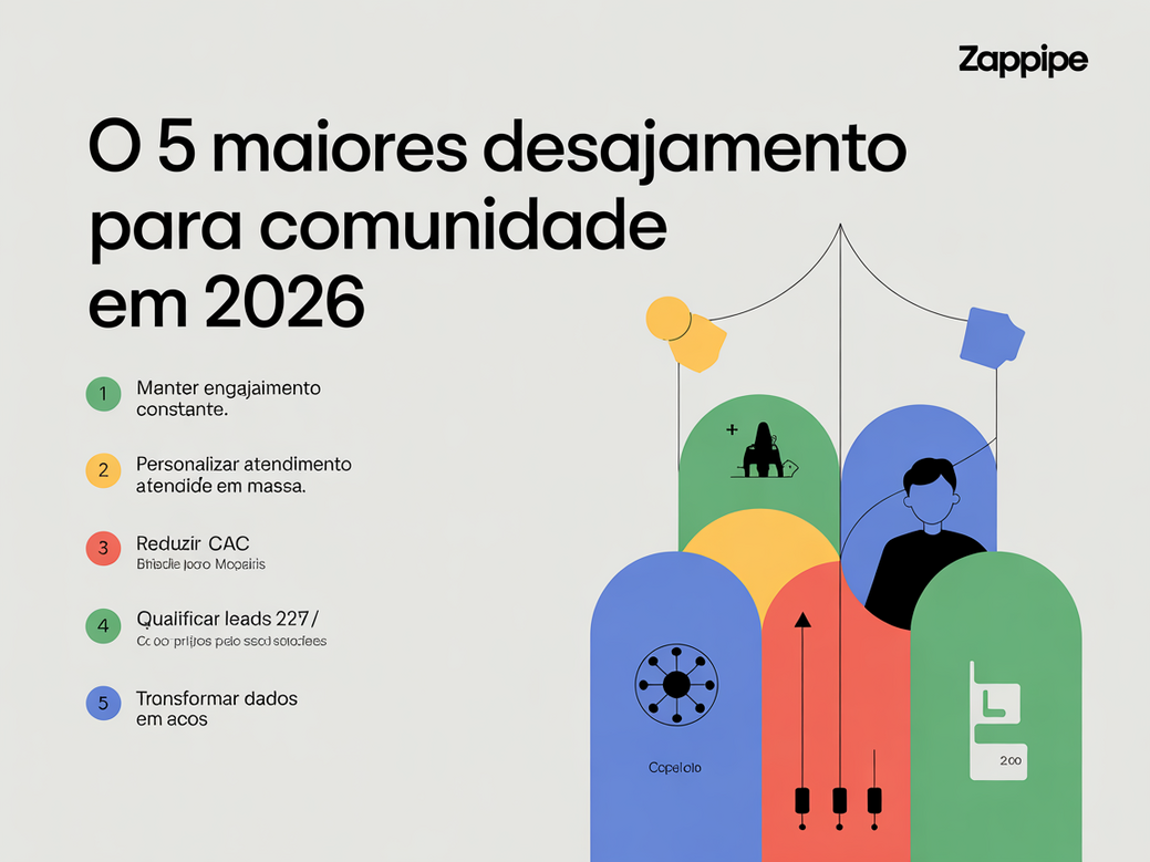Infográfico detalhando Os 5 Maiores Desafios para Comunidade em 2026: engajamento, personalização, CAC, qualificação de leads e uso estratégico de dados.