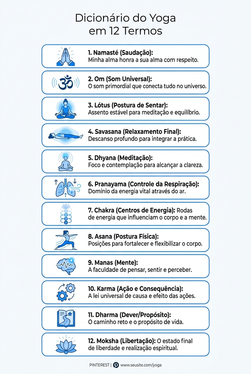 Dicionário de Yoga em 12 Termos — Glossário ilustrado para iniciantes