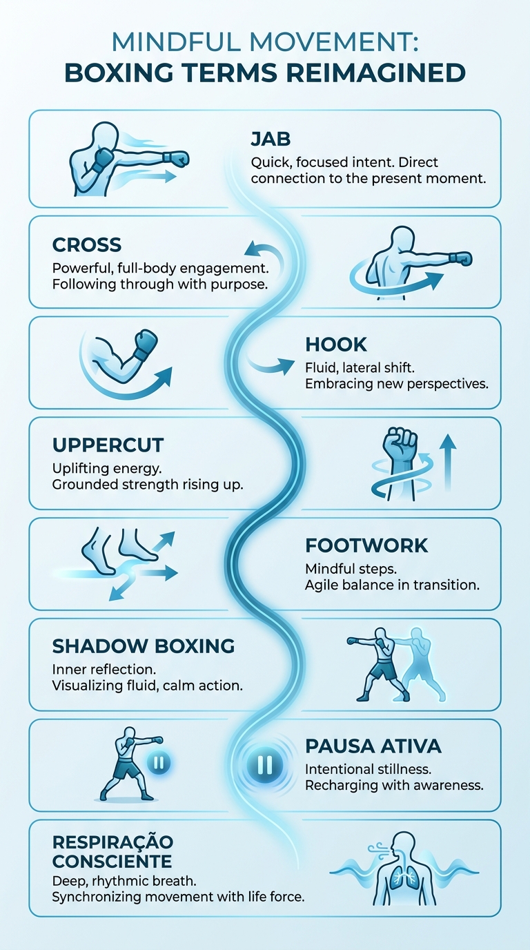 Glossário Boxe Body & Mind — Personal Millbody Infográfico com glossário de termos técnicos de boxe para personal trainer com abordagem body and mind
