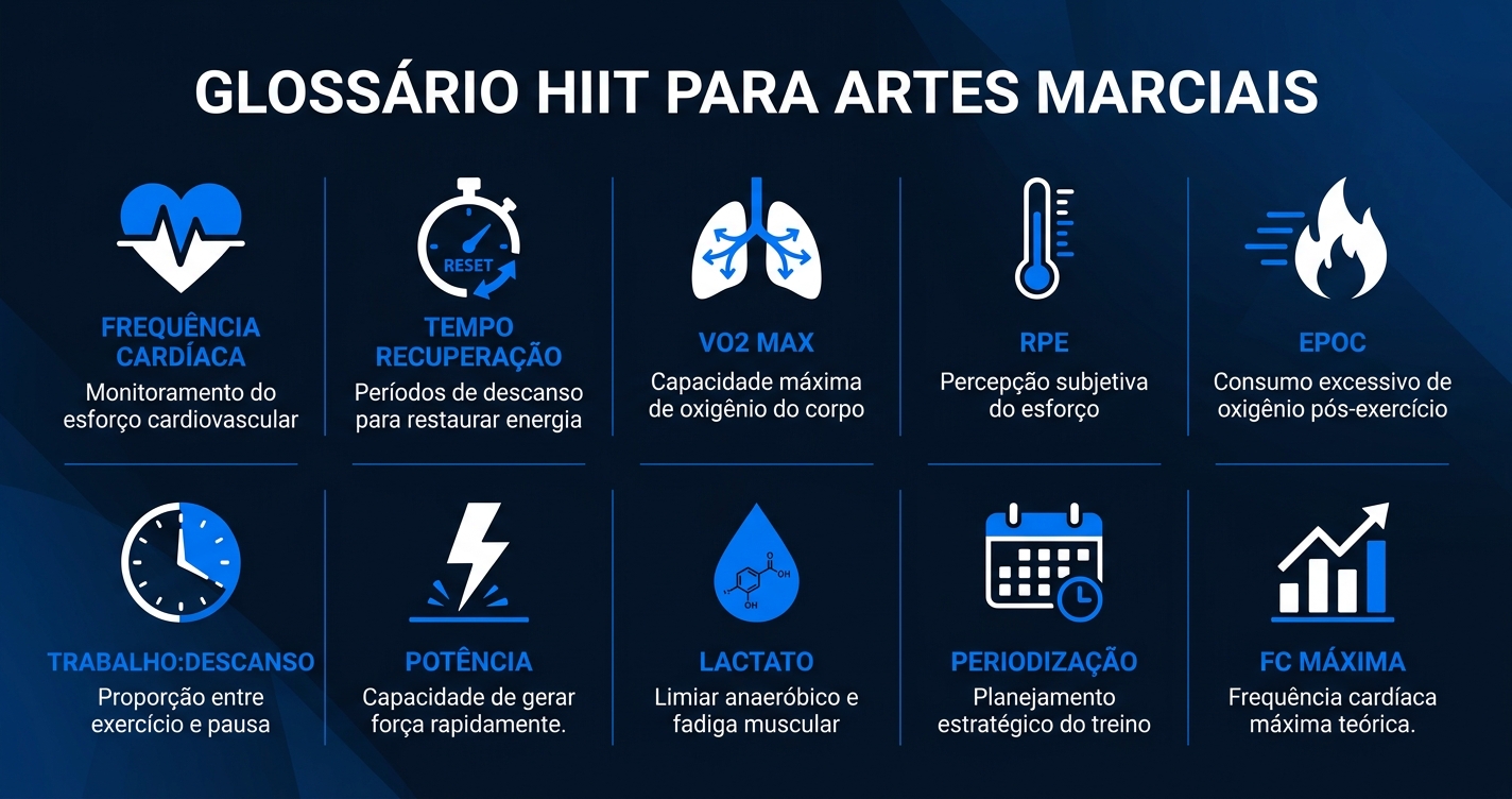 Glossário HIIT para Artes Marciais - Infográfico com 10 termos técnicos