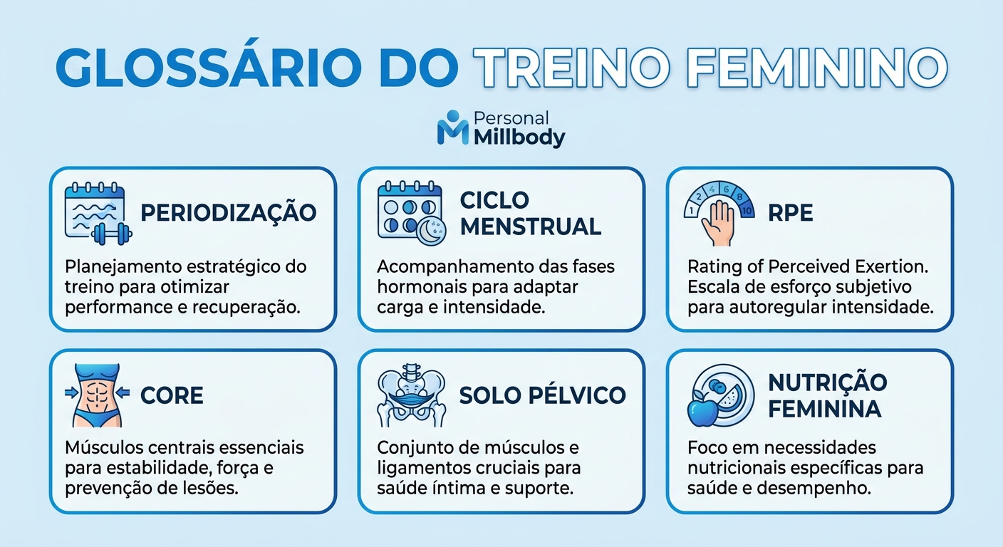 Glossário personal trainer treino feminino - infográfico com principais termos técnicos