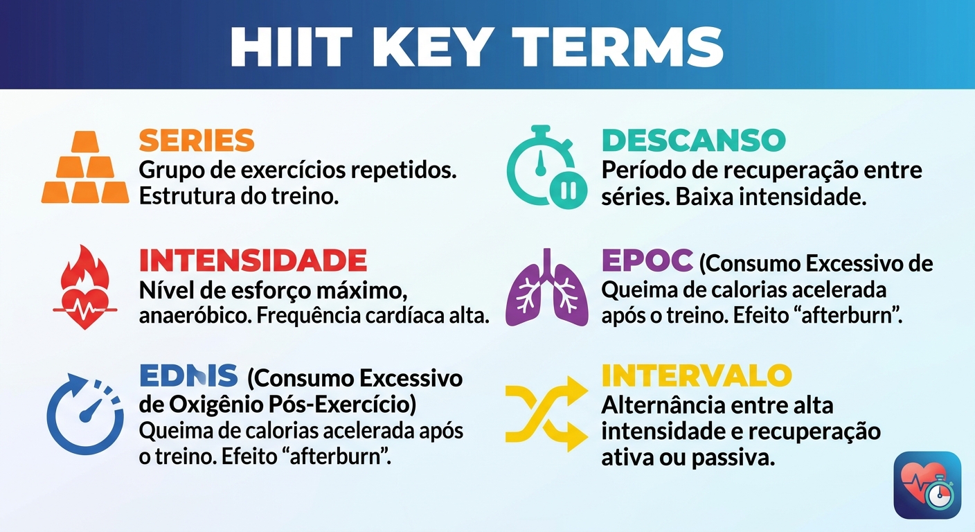 Infográfico HIIT - Wikipedia do Personal Guia de termos HIIT para personal trainer