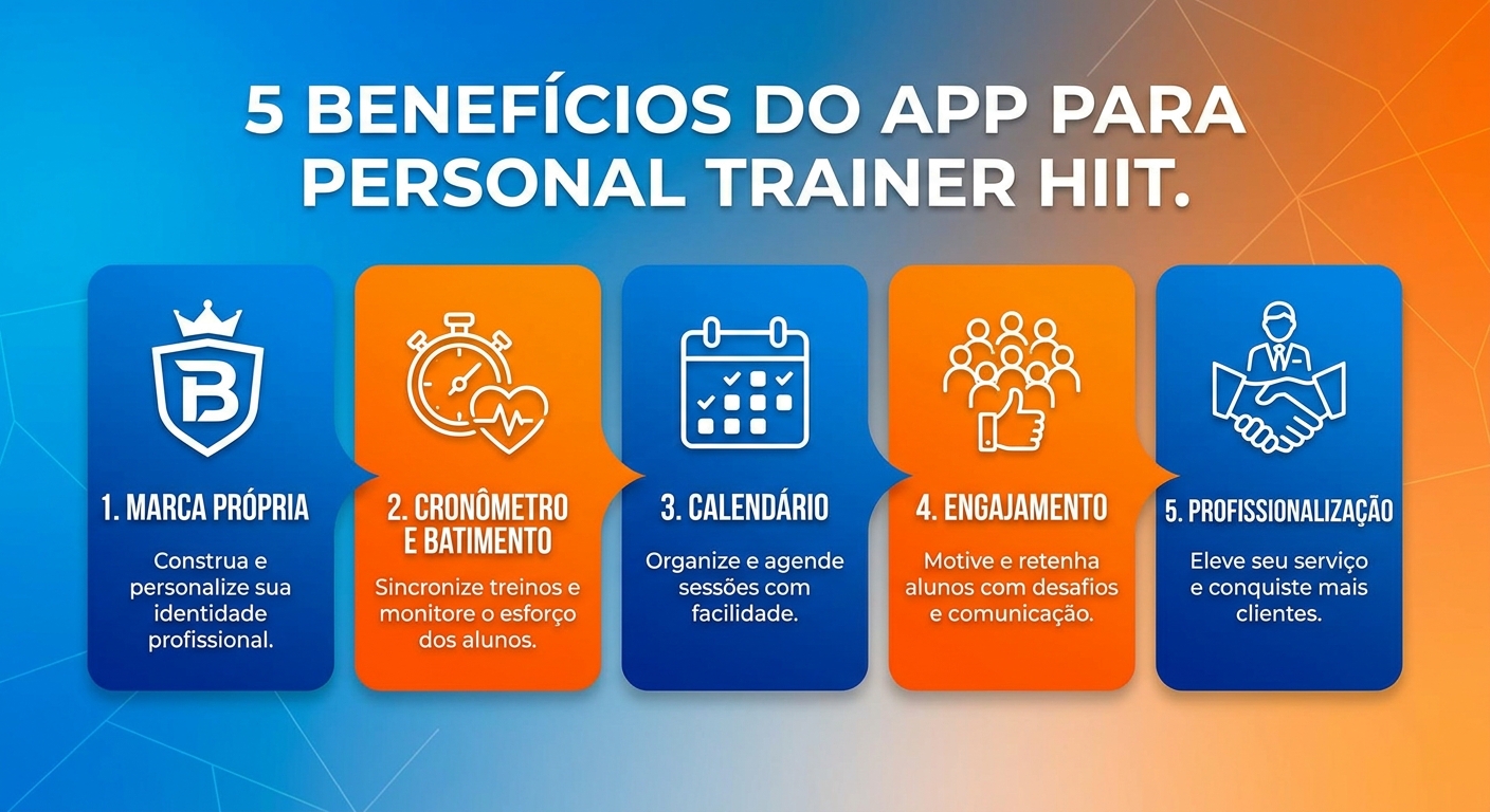 5 benefícios de ter um aplicativo próprio para personal trainer de HIIT Infográfico 5 benefícios do app para personal trainer HIIT