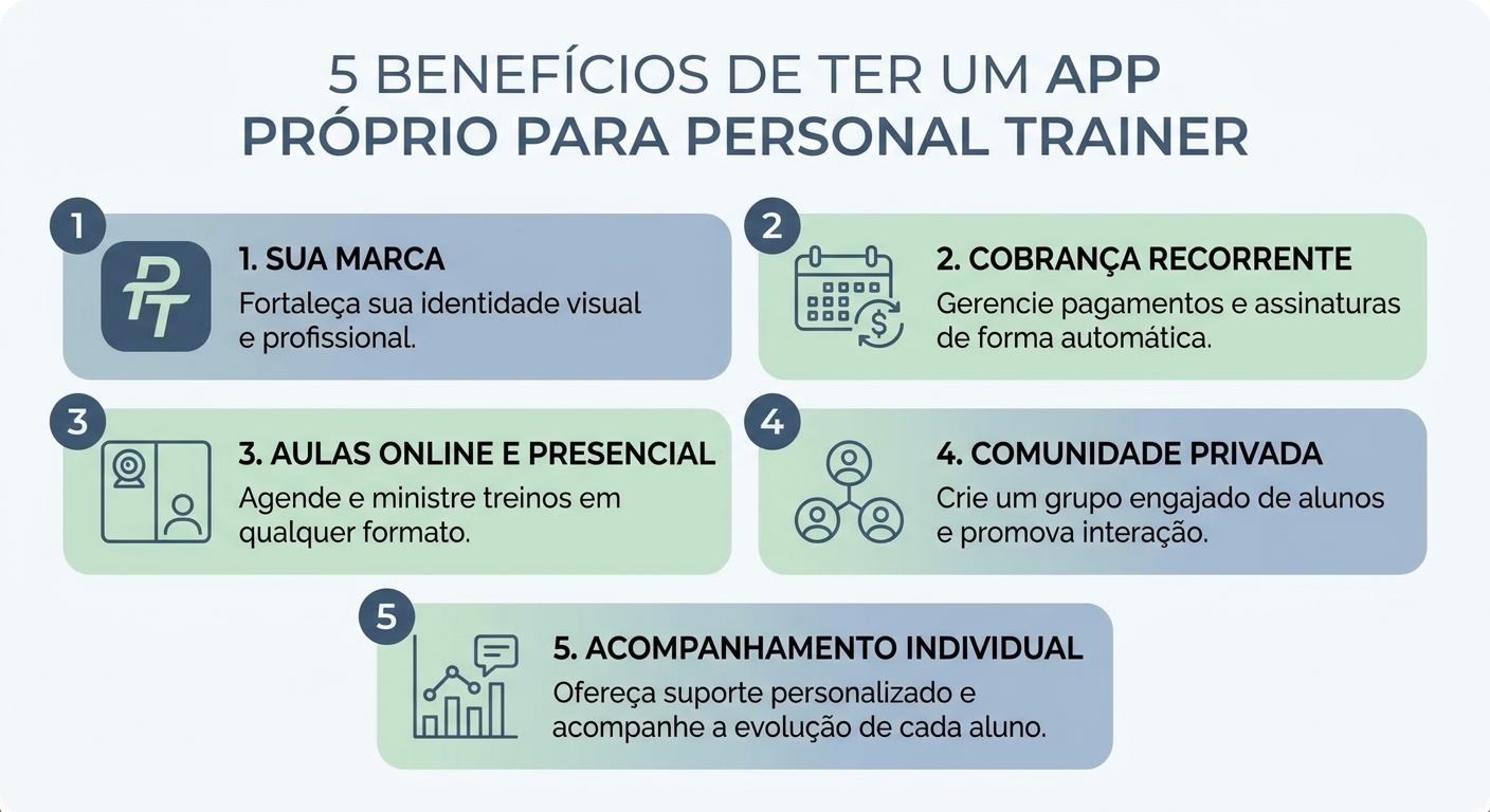 Infográfico com 5 benefícios de ter um app próprio para personal trainer