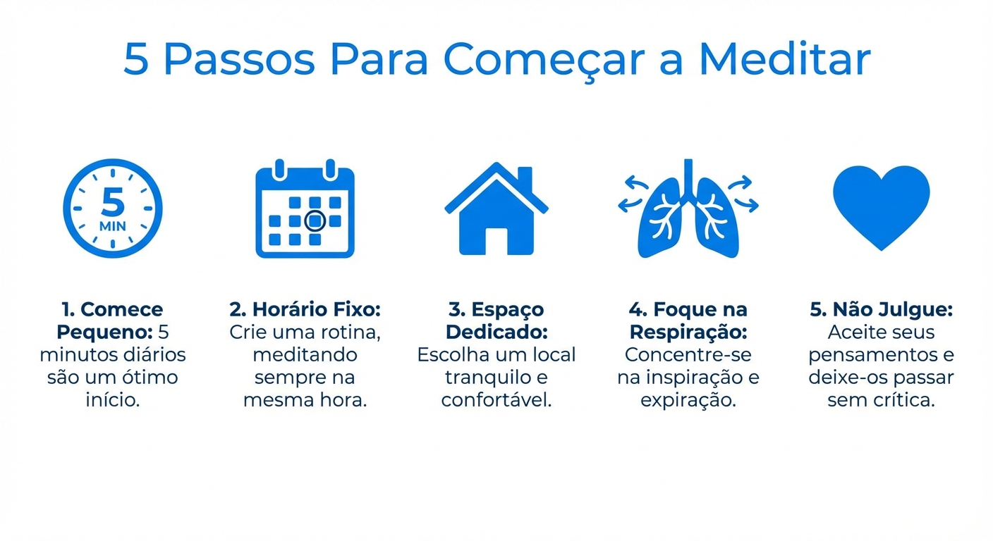 Infográfico com 5 passos simples para começar a meditar.