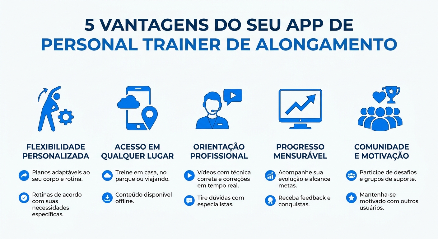 Infográfico com 5 vantagens de ter um app para personal trainer de alongamento e mobilidade
