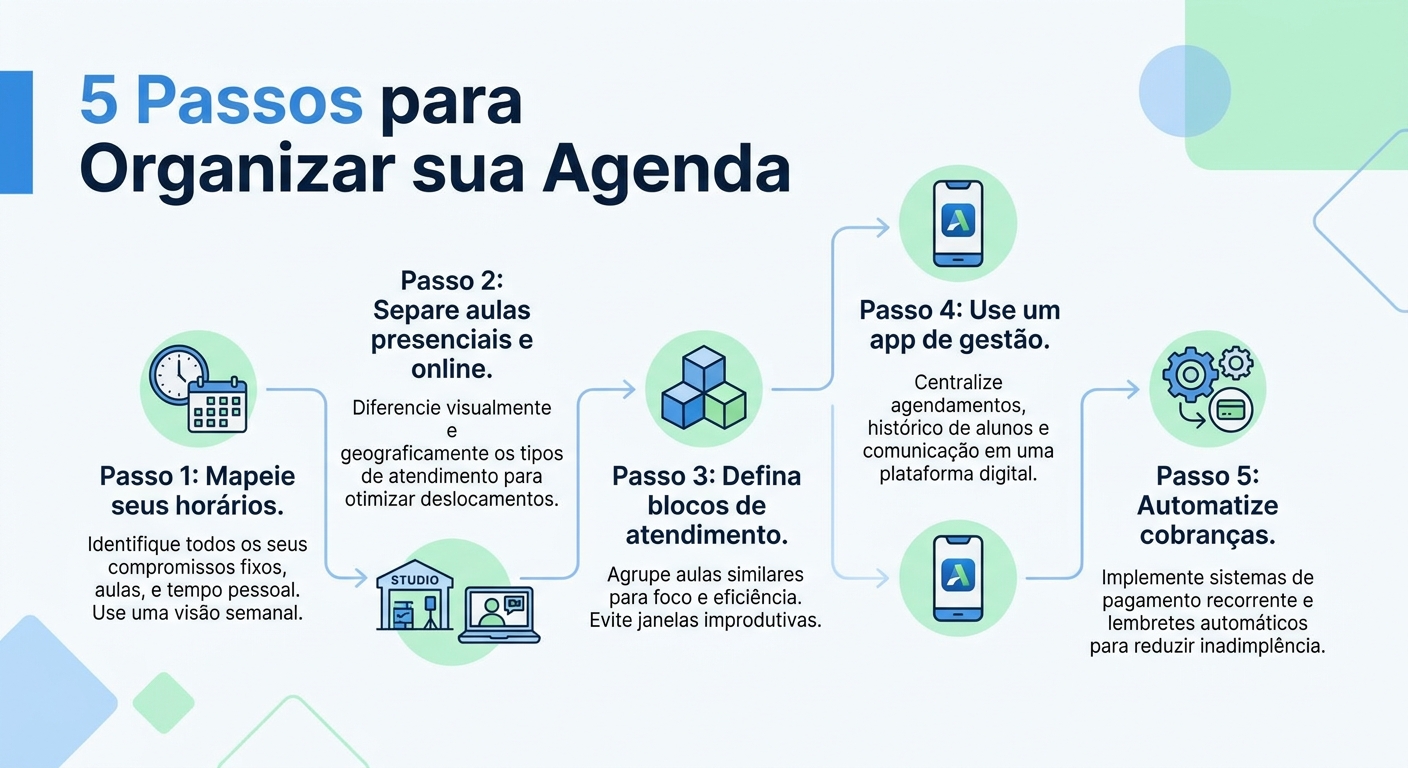 Infográfico com 5 passos para organizar a agenda do educador físico infantil