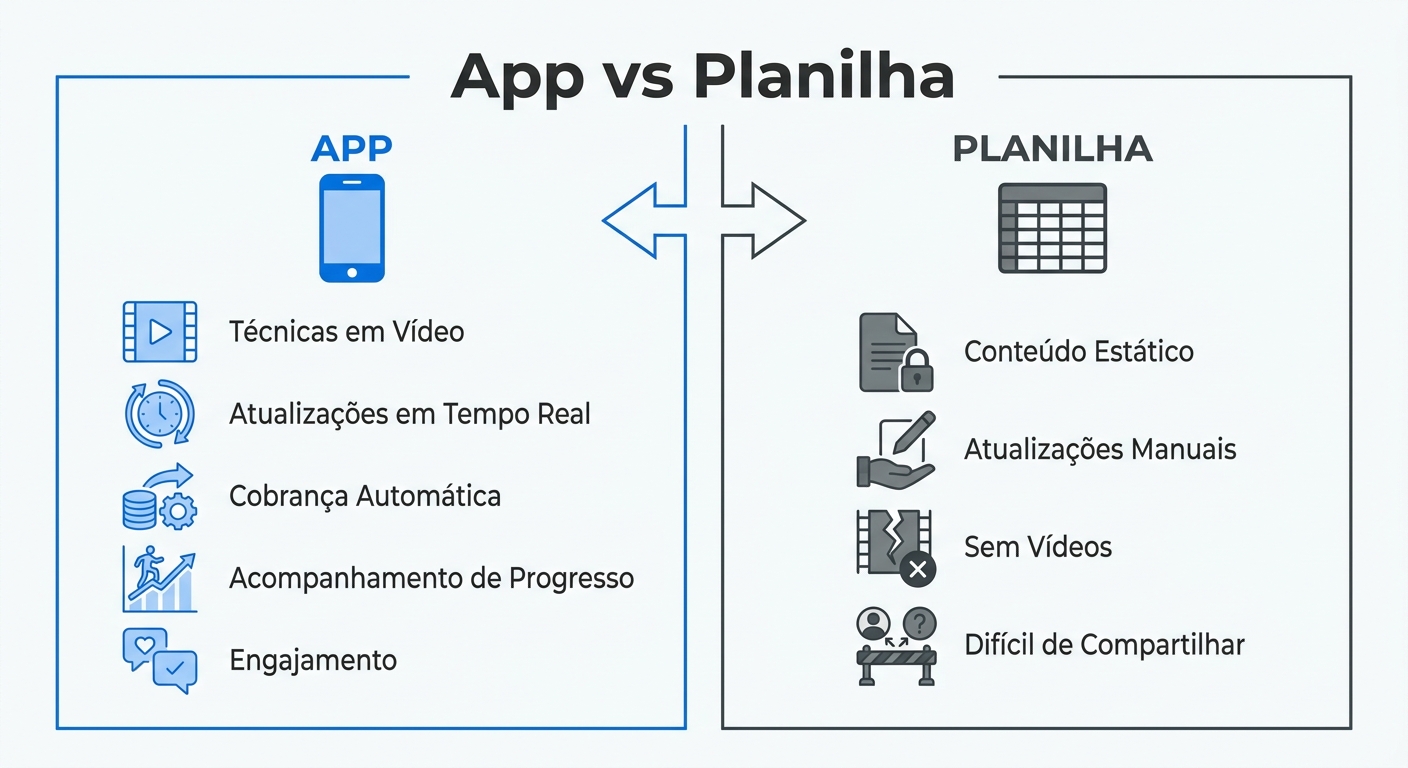 Infográfico comparativo App vs Planilha para personal trainer de artes marciais