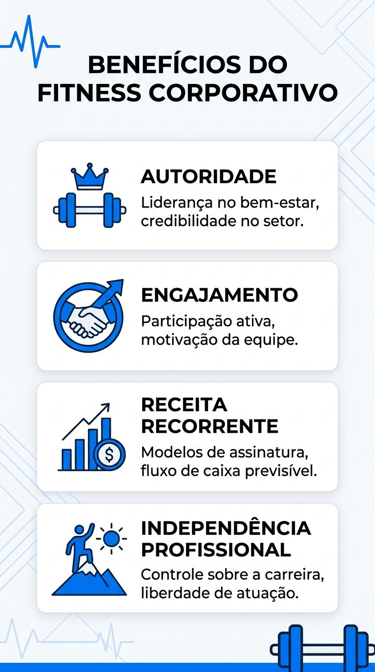 Infográfico com 4 benefícios do app para personal trainer: autoridade, engajamento, receita recorrente e independência