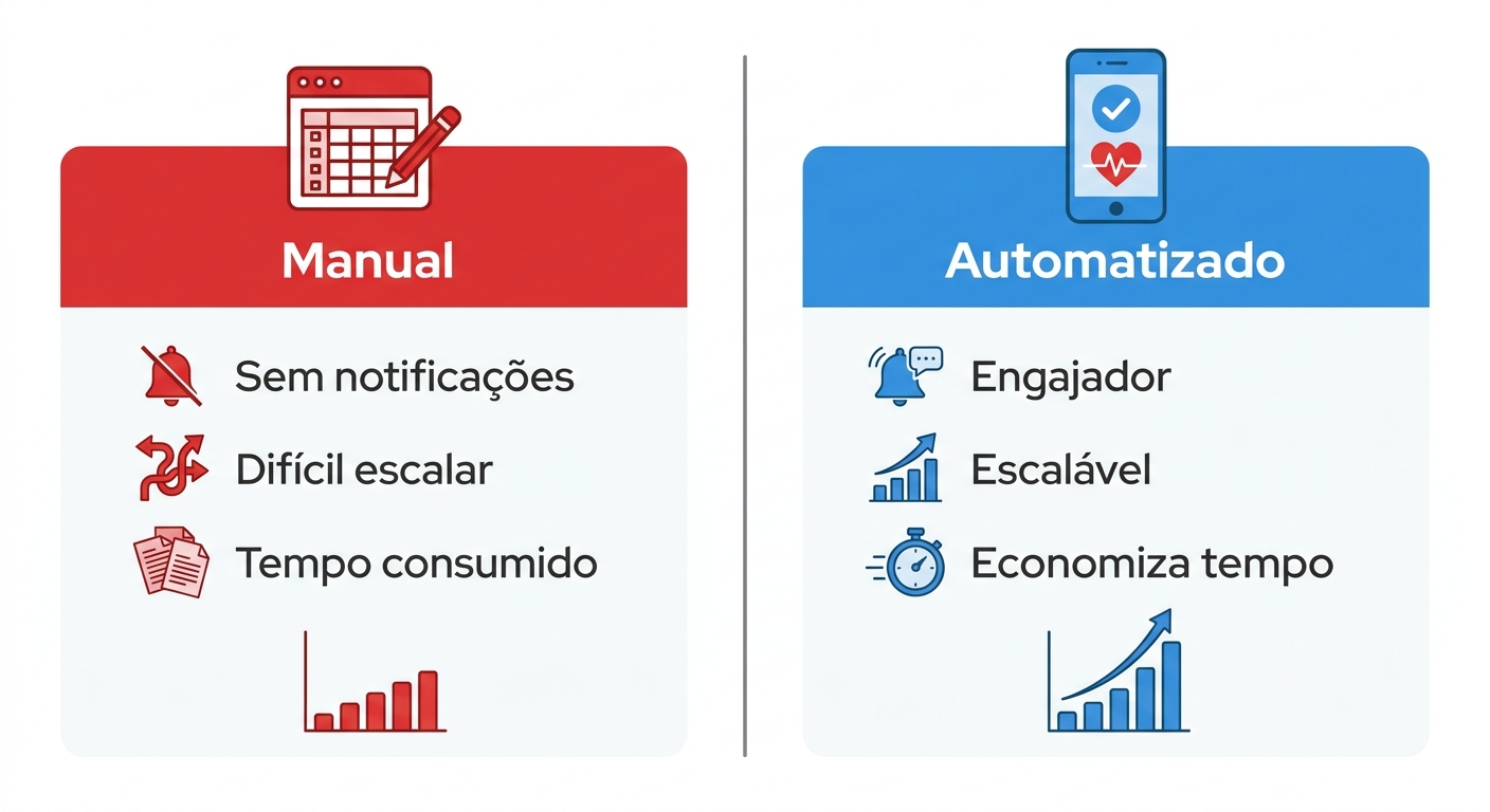 Infográfico comparativo entre planilha e app para personal trainer de ciclismo