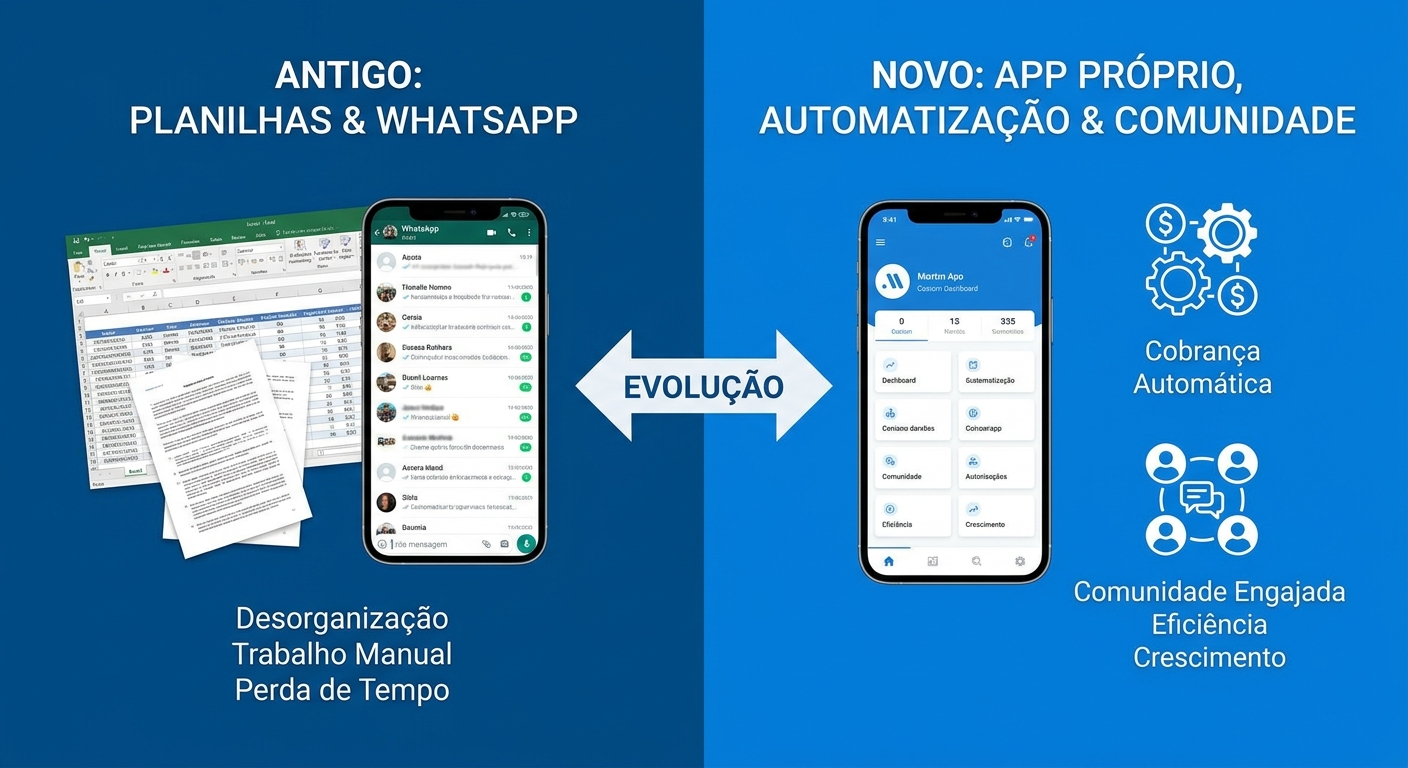 Infográfico: Planilha de treino vs App Personal Millbody Infográfico comparativo Planilha vs App Millbody mostrando tempo, engajamento, recorrência e personalização