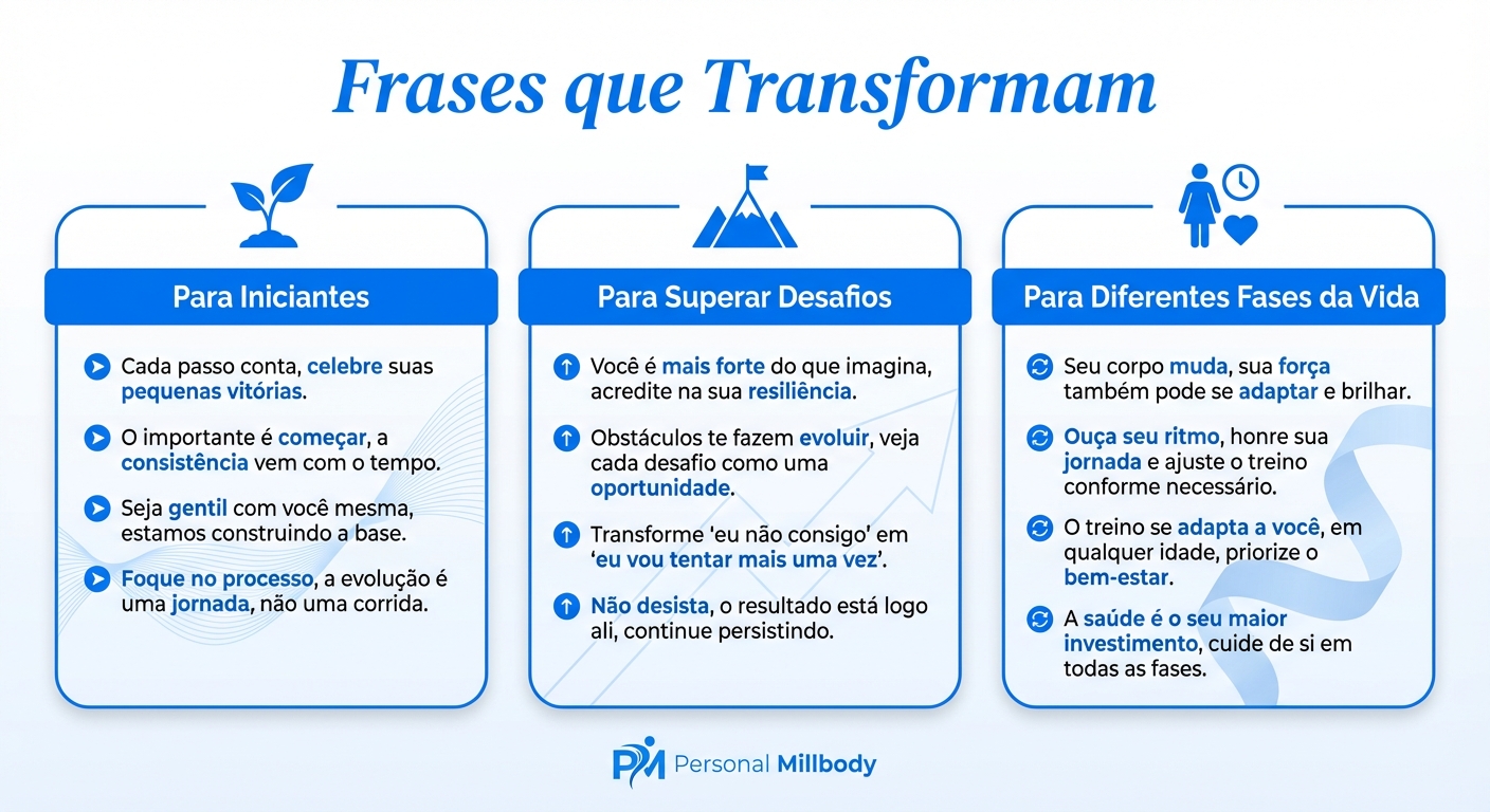 Infográfico Frases Motivacionais Treino Feminino