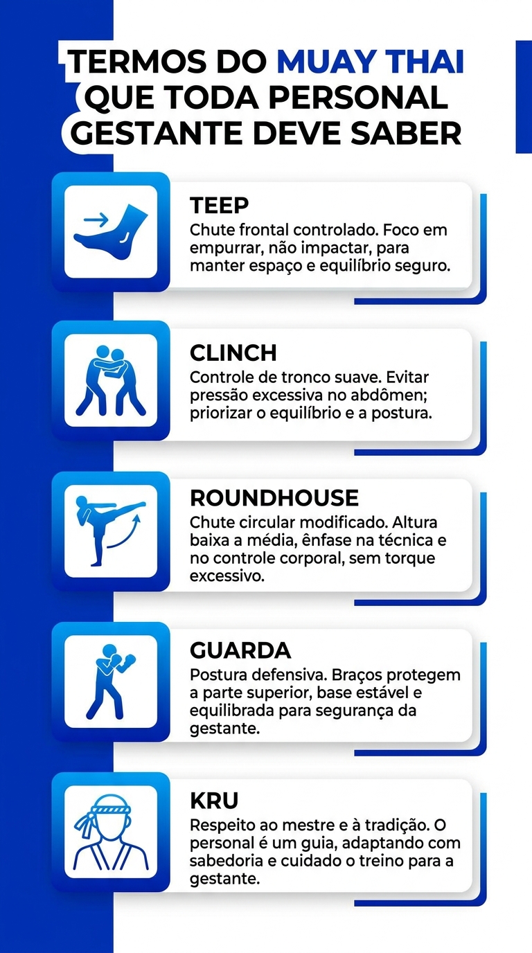 Termos do Muay Thai para gestantes Infográfico com os principais termos do Muay Thai para personal trainer de gestantes