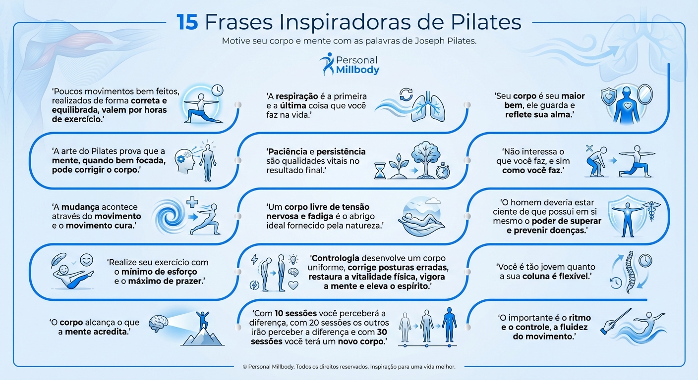 Infográfico com 15 frases inspiradoras de Pilates para coaches de corrida fortalecerem atletas