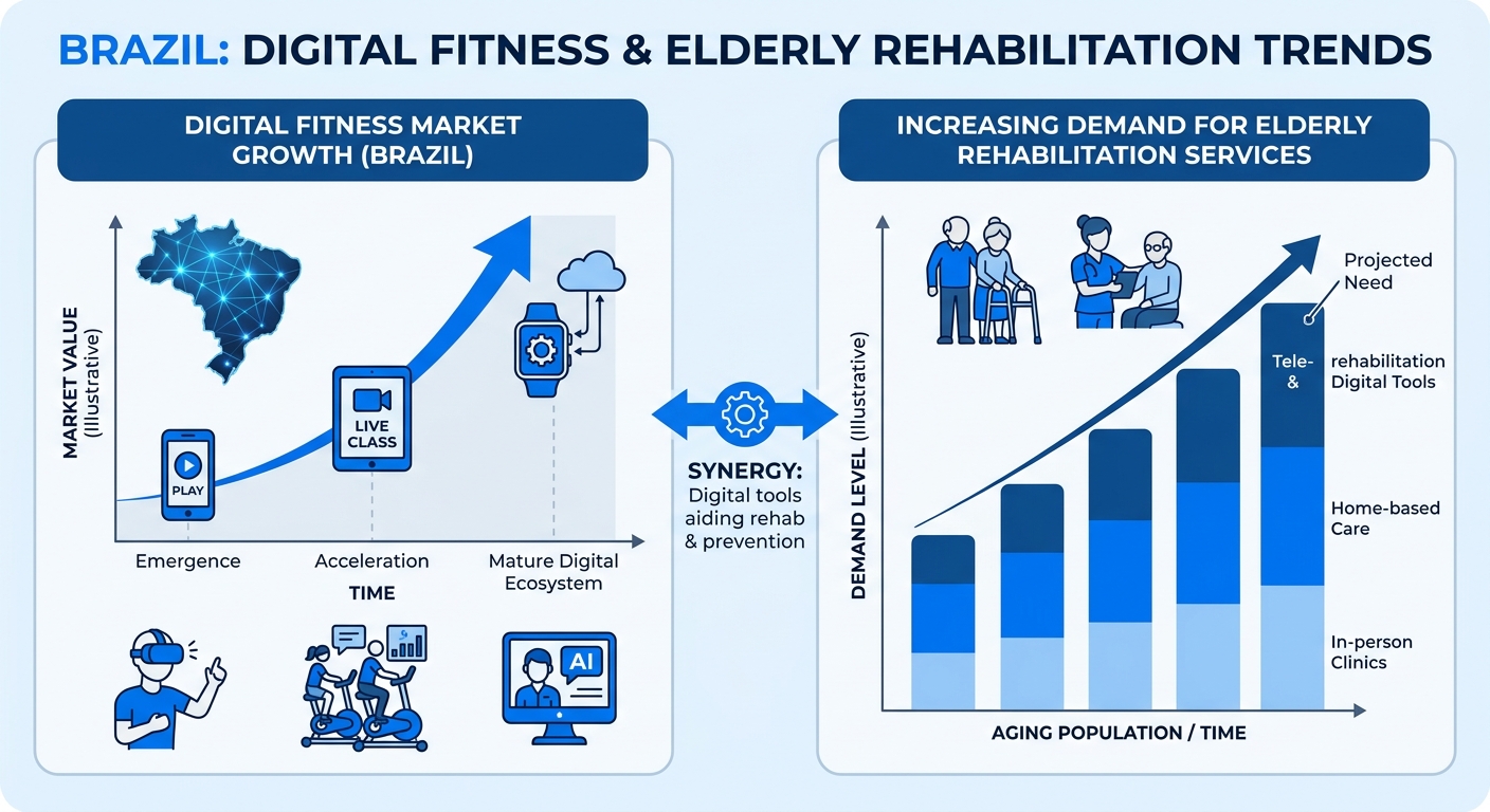App para personal trainer: crescimento do mercado fitness digital e demanda por reabilitação no Brasil