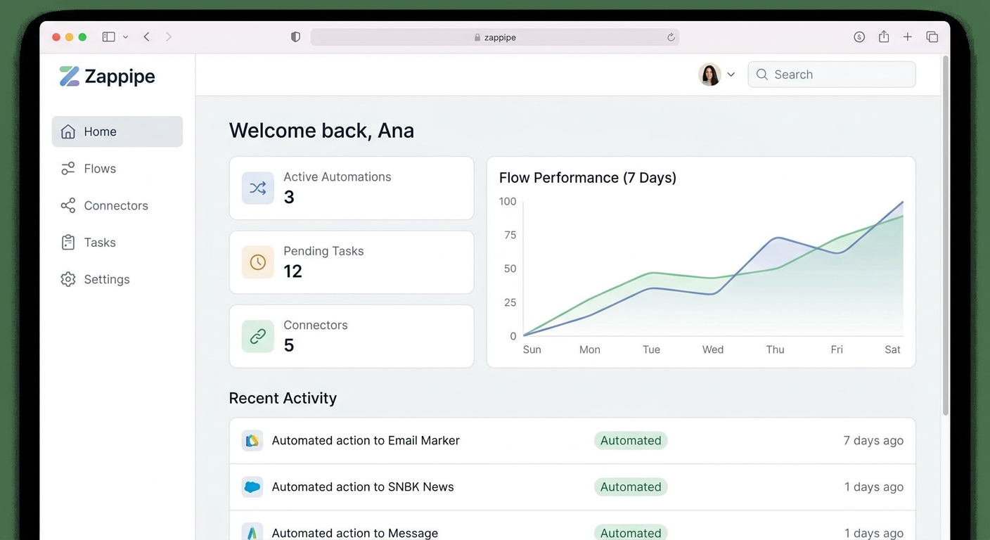 Dashboard do Zappipe mostrando métricas de vendas e agentes de IA ativos 24/7