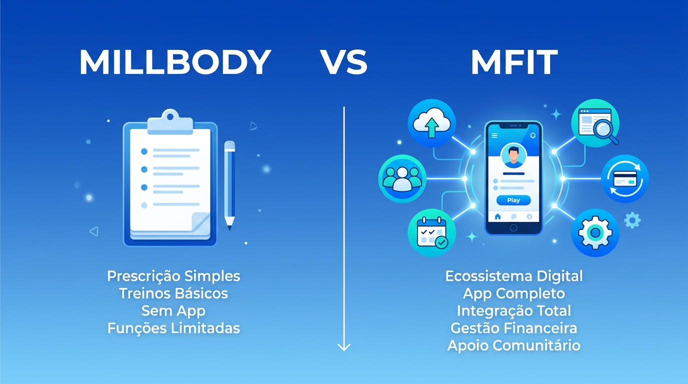 Comparativo Millbody vs MFit – Infográfico profissional mostrando as diferenças entre as plataformas