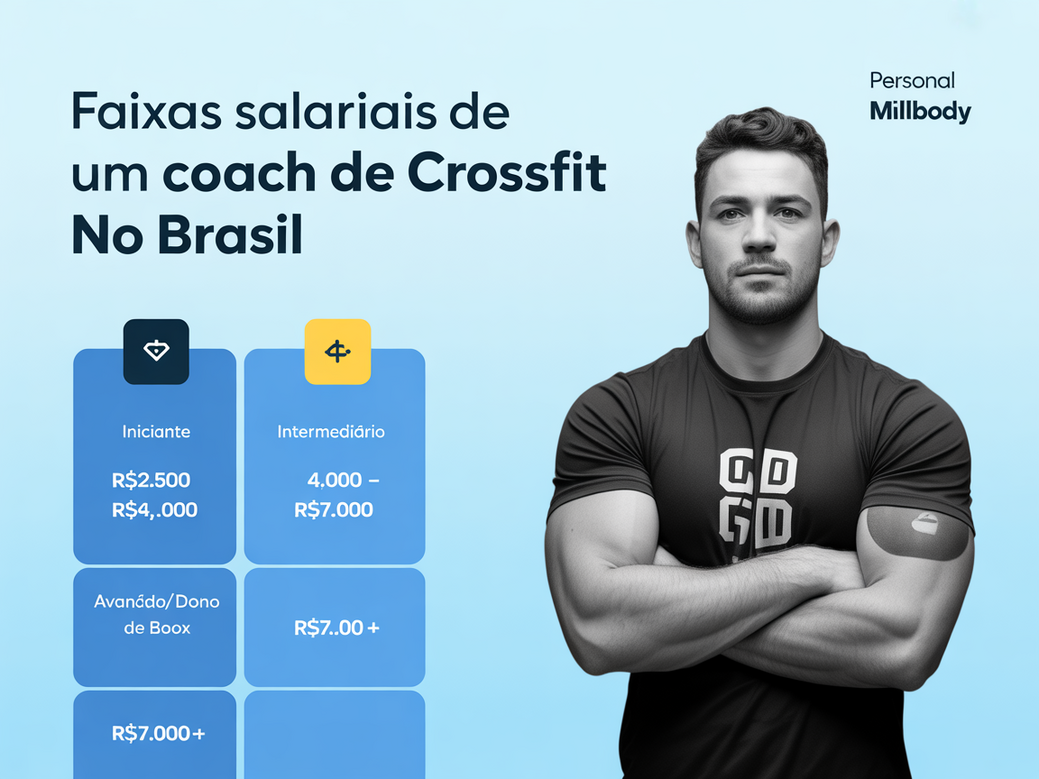 Infográfico mostrando o salário de um coach de CrossFit em 2025 por nível de experiência.