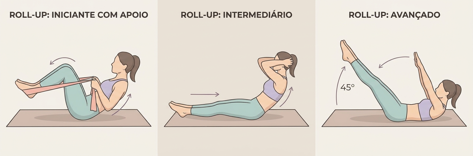 Sequência visual de Pilates em 3 níveis de dificuldade: iniciante com apoio, intermediário e avançado