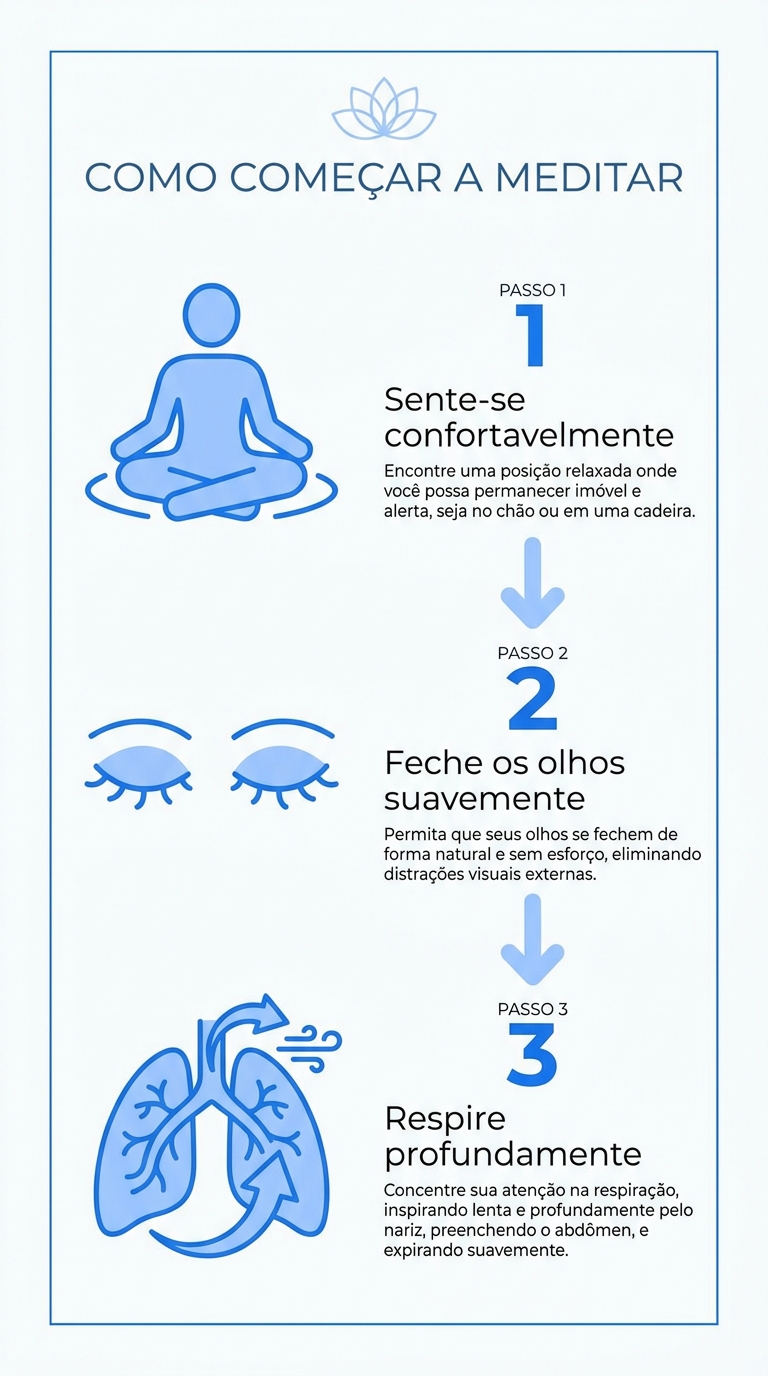 Infográfico 3 passos para começar a meditar - dicas de meditação para iniciantes