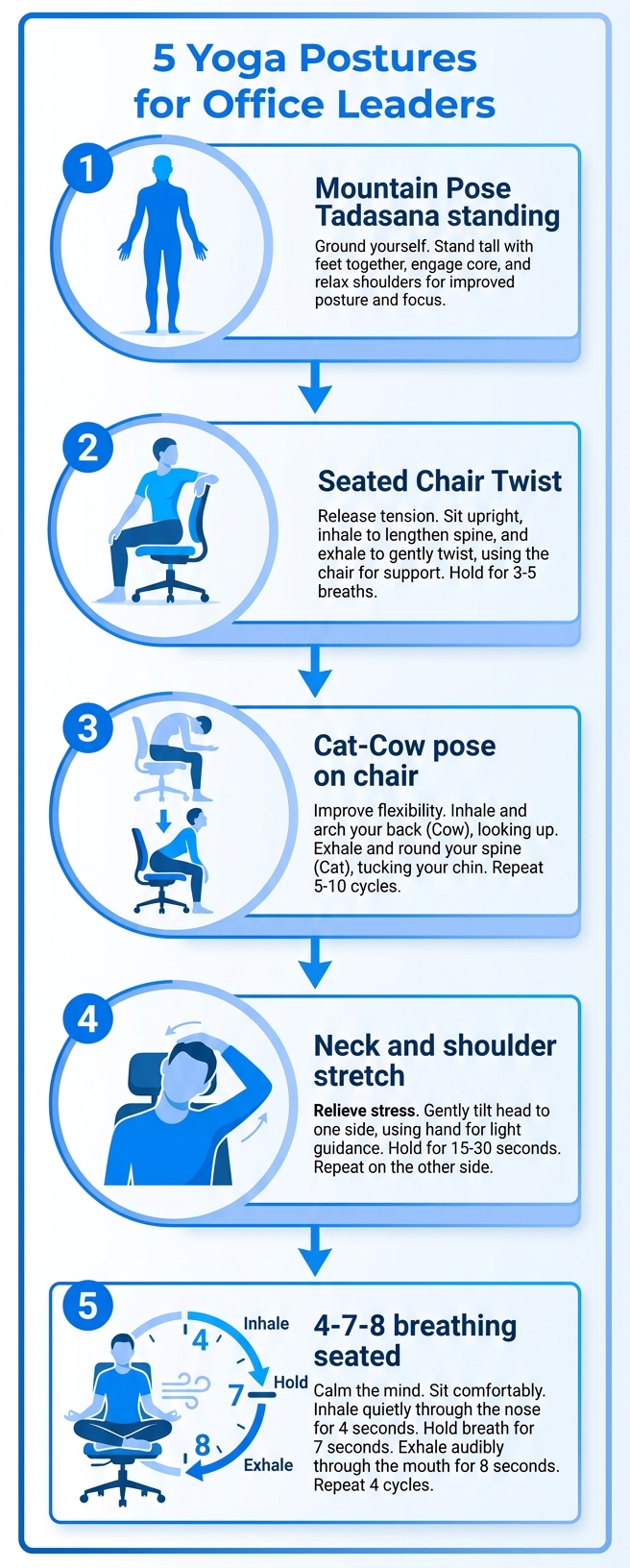 Infográfico com 5 posturas de yoga para líderes: Postura da Montanha, Torção sentada, Gato-Vaca na cadeira, alongamento pescoço ombros e respiração 4-7-8